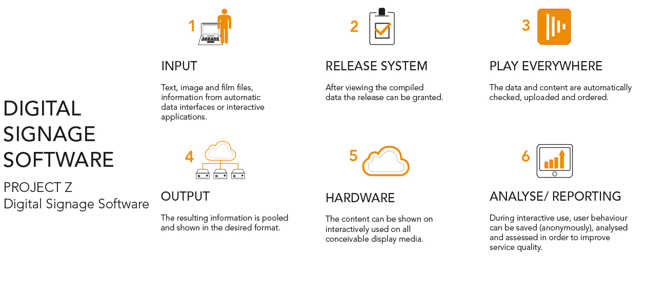 Digital Signage Software. Project Z