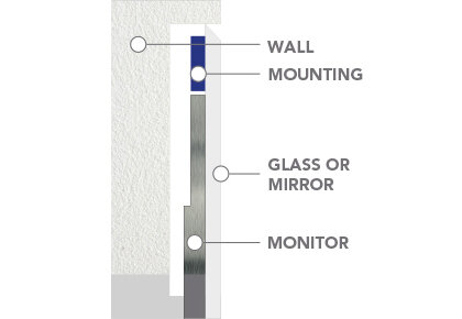 In-Wall Mounting Flush Mount